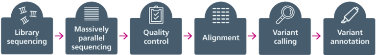 Short-read sequencing — Knowledge Hub