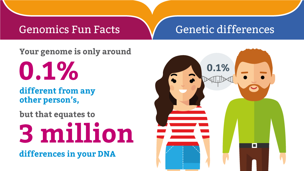 how is dna different from person to person